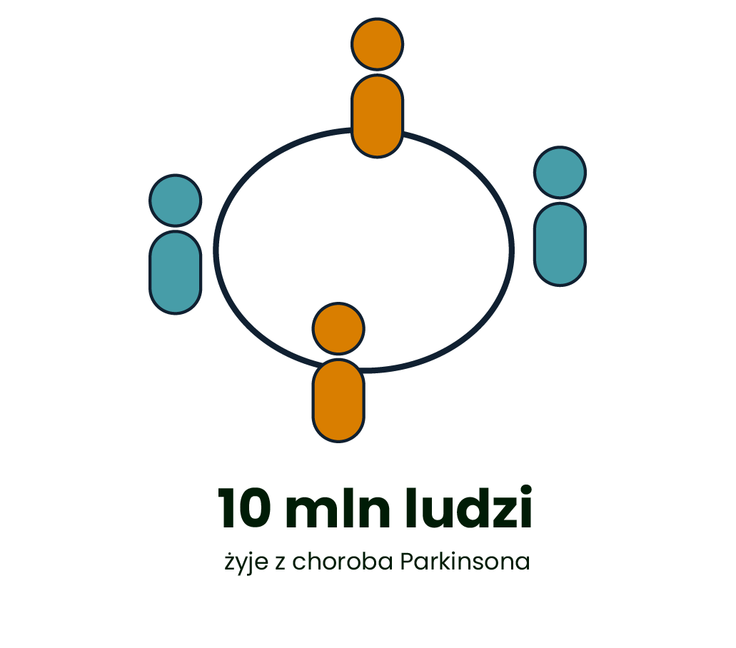 10 mln ludzi żyje z chorobą Parkinsona
